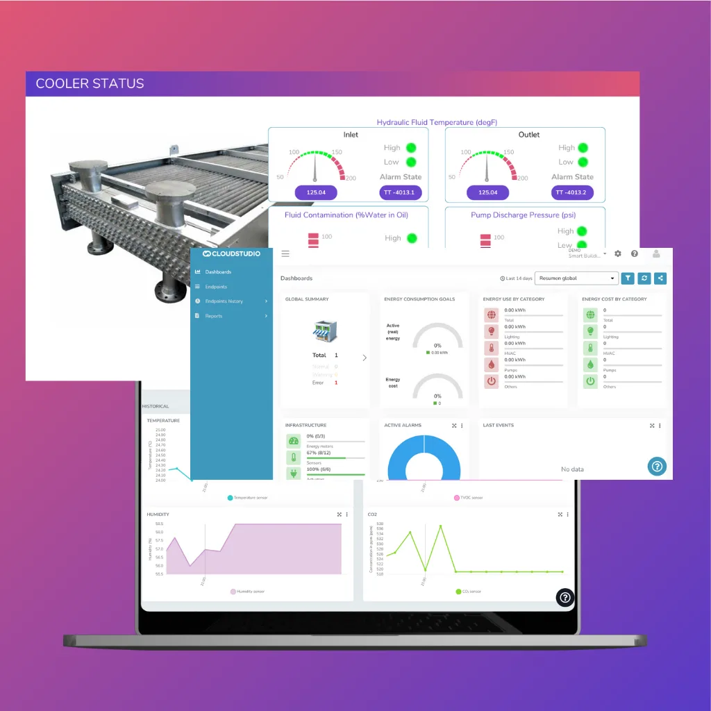 Plataforma en la Nube para IoT | Plataformas IoT
