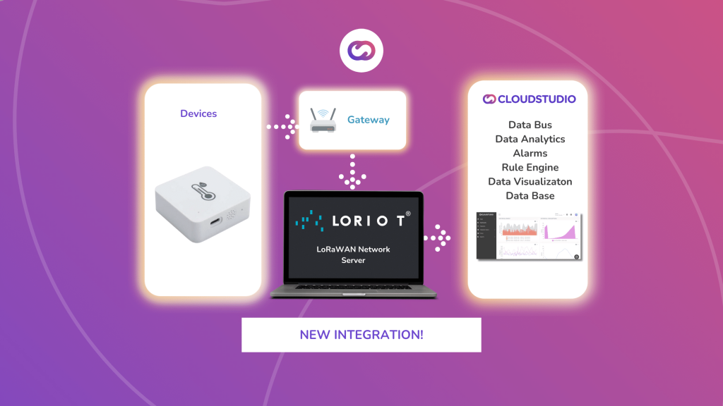 Cloud Studio IoT dashboard on a laptop screen with vibrant purple branding, representing the collaboration between LORIOT and Cloud Studio to deliver integrated LoRaWAN® IoT solutions.