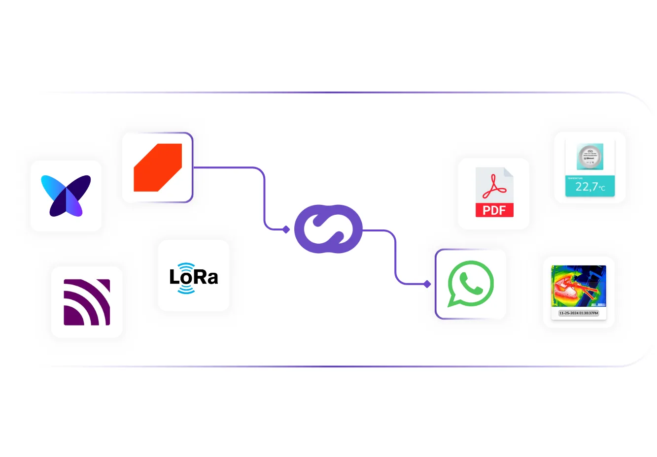 WorkFlow | IoT Platform | Cloud-Based IoT Platform | Cloud Studio