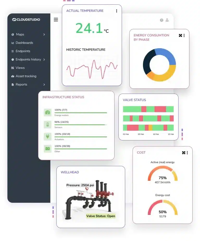Dashboard Industrial de Industria 4.0 de Cloud Studio IoT para aplicaciones y soluciones de Internet De Las Cosas, SCADA y PLCs