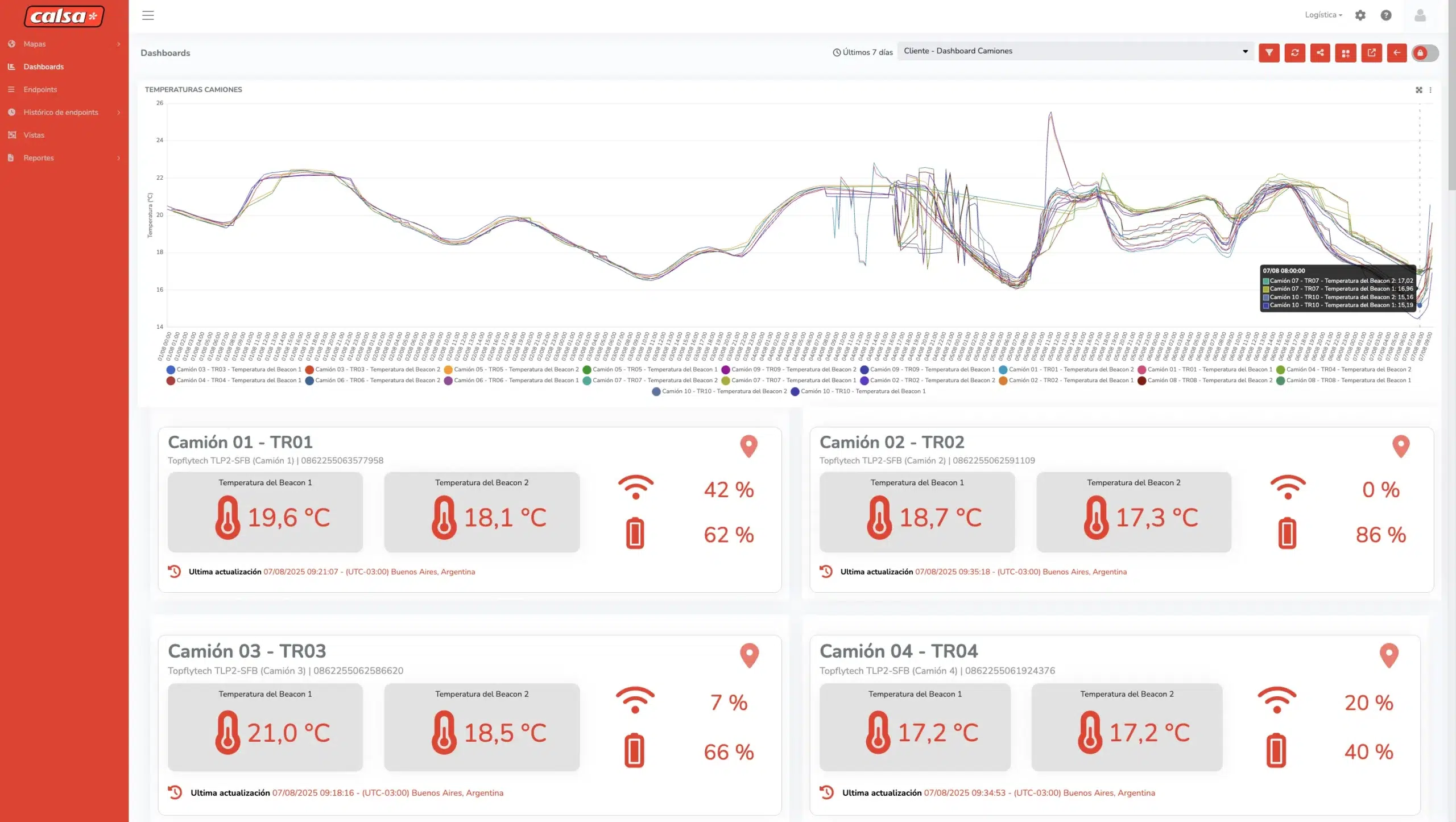 Dashboard showing real-time temperature monitoring of refrigerated trucks using Industrial IoT sensors, part of a successful IoT deployment by Cloud Studio IoT for the bakery company Calsa.