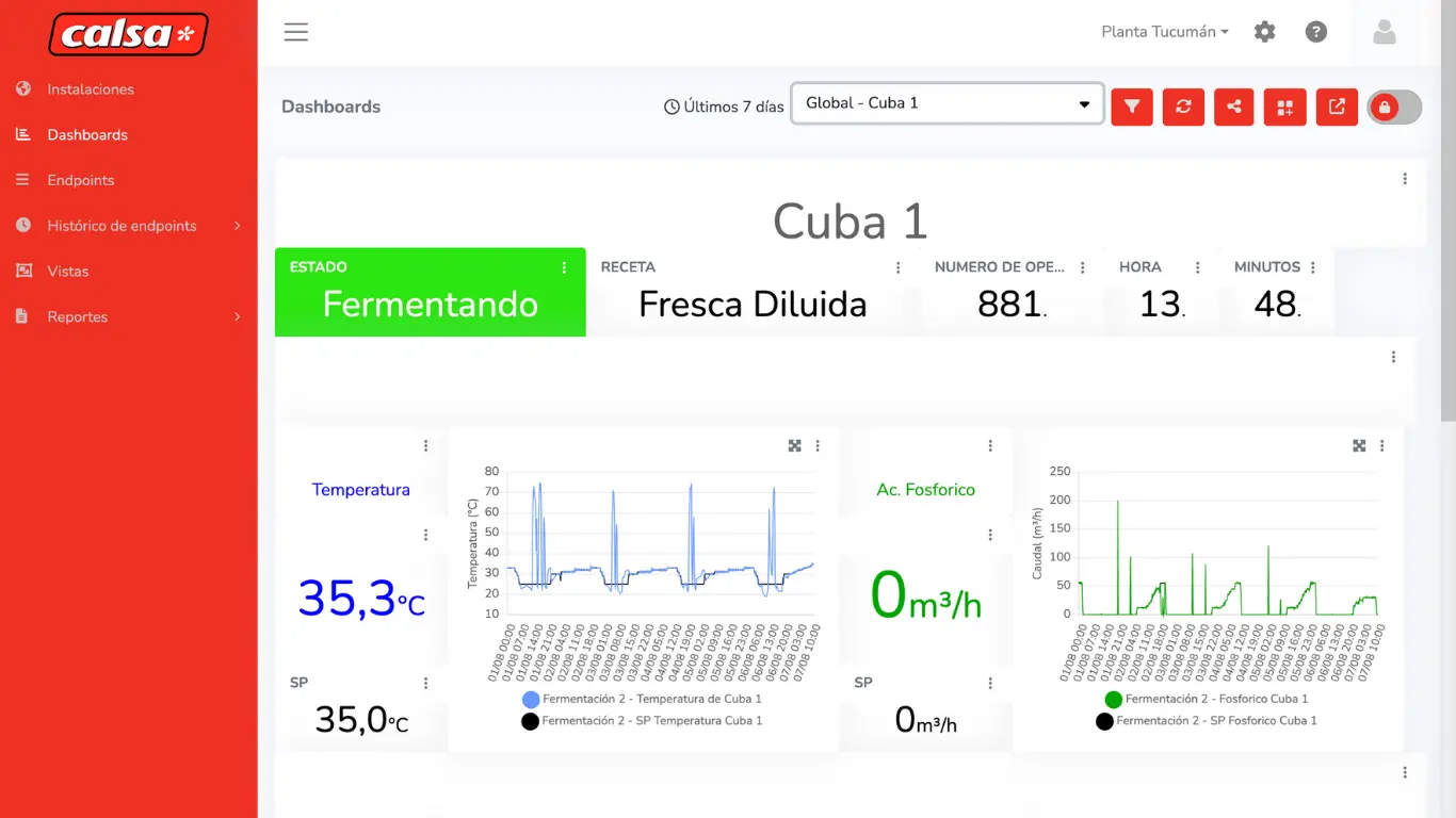 Real-time fermentation monitoring dashboard at CALSA using Industrial IoT connectivity with Cloud Studio IoT platform.
