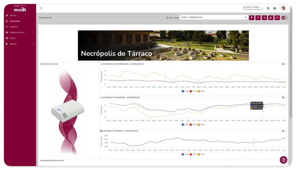 La imagen muestra un dashboard de la plataforma IoT de Cloud Studio IoT para la necrópolis de tárraco en Tarragona