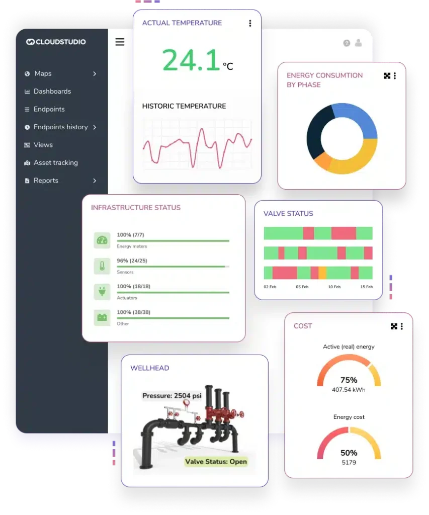 IoT Platform,LoRaWAN,MQTT,TTN