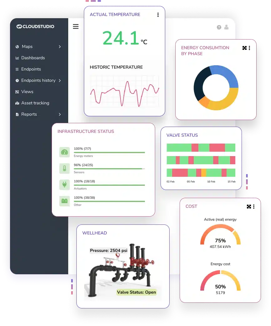 Plataforma IoT,LoRaWAN,MQTT,TTN
