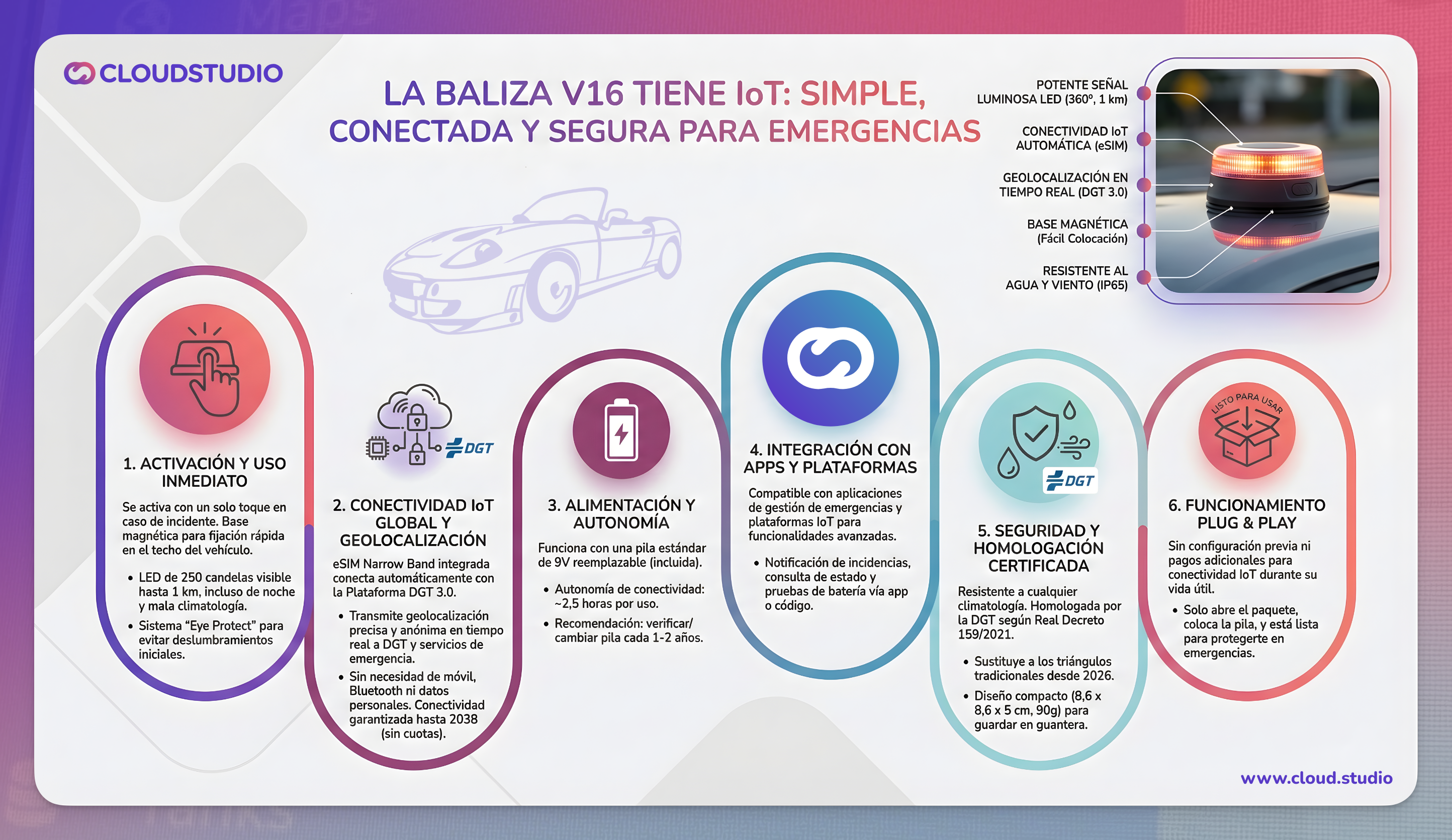 La imagen muestra cómo funciona una Baliza V16 en general y toda su conectividad IoT