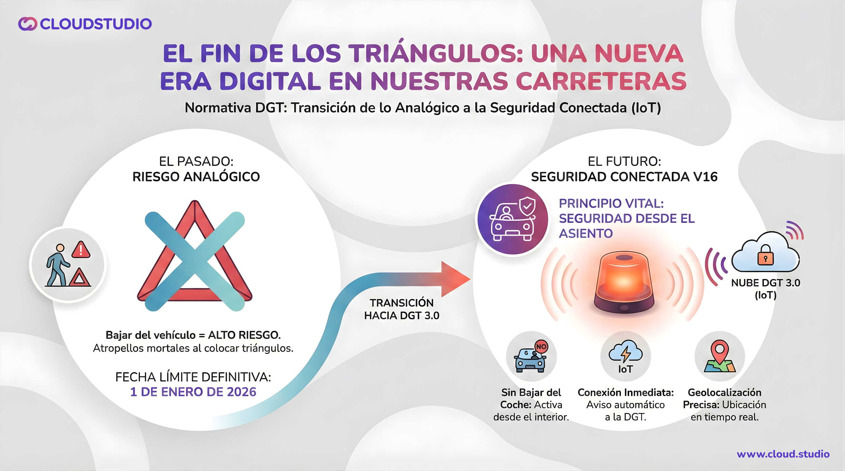 La imagen muestra una infografía en la que se ve el cambio de triángulos obligatorios de señalización a V16 y sus ventajas