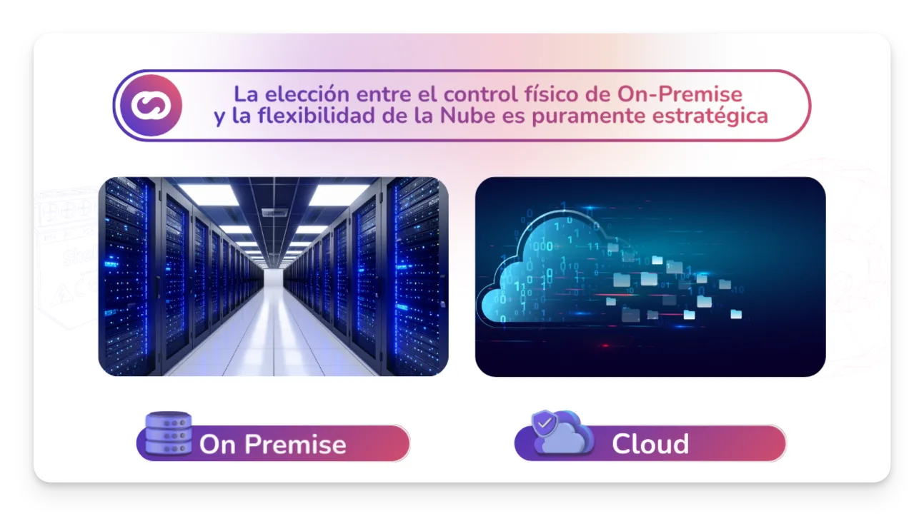 Visual comparison of an On-Premise server infrastructure versus a Cloud network architecture for IoT platforms.