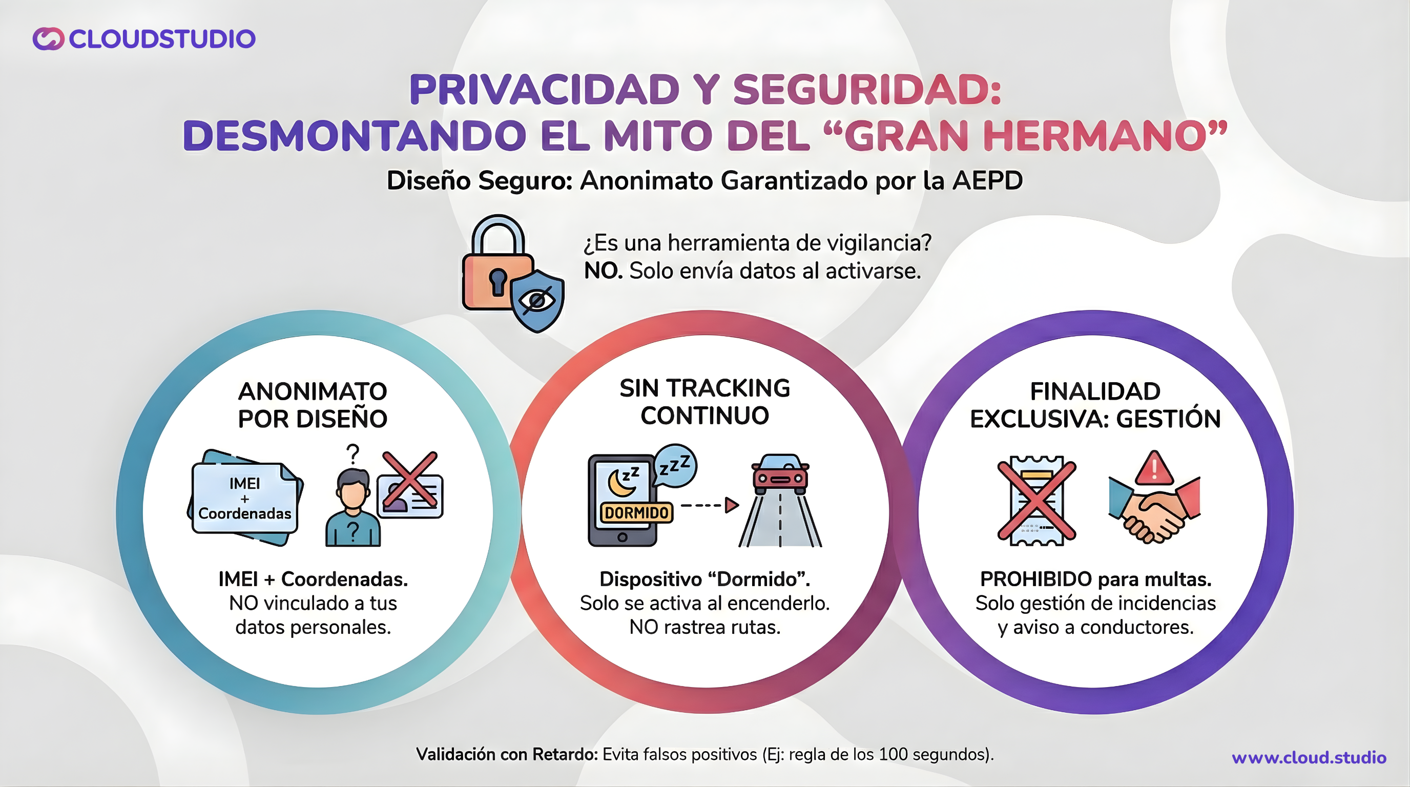 Se muestra una infografía demostrando la seguridad de las balizas V16 y desmintiendo la problemática del control de masas
