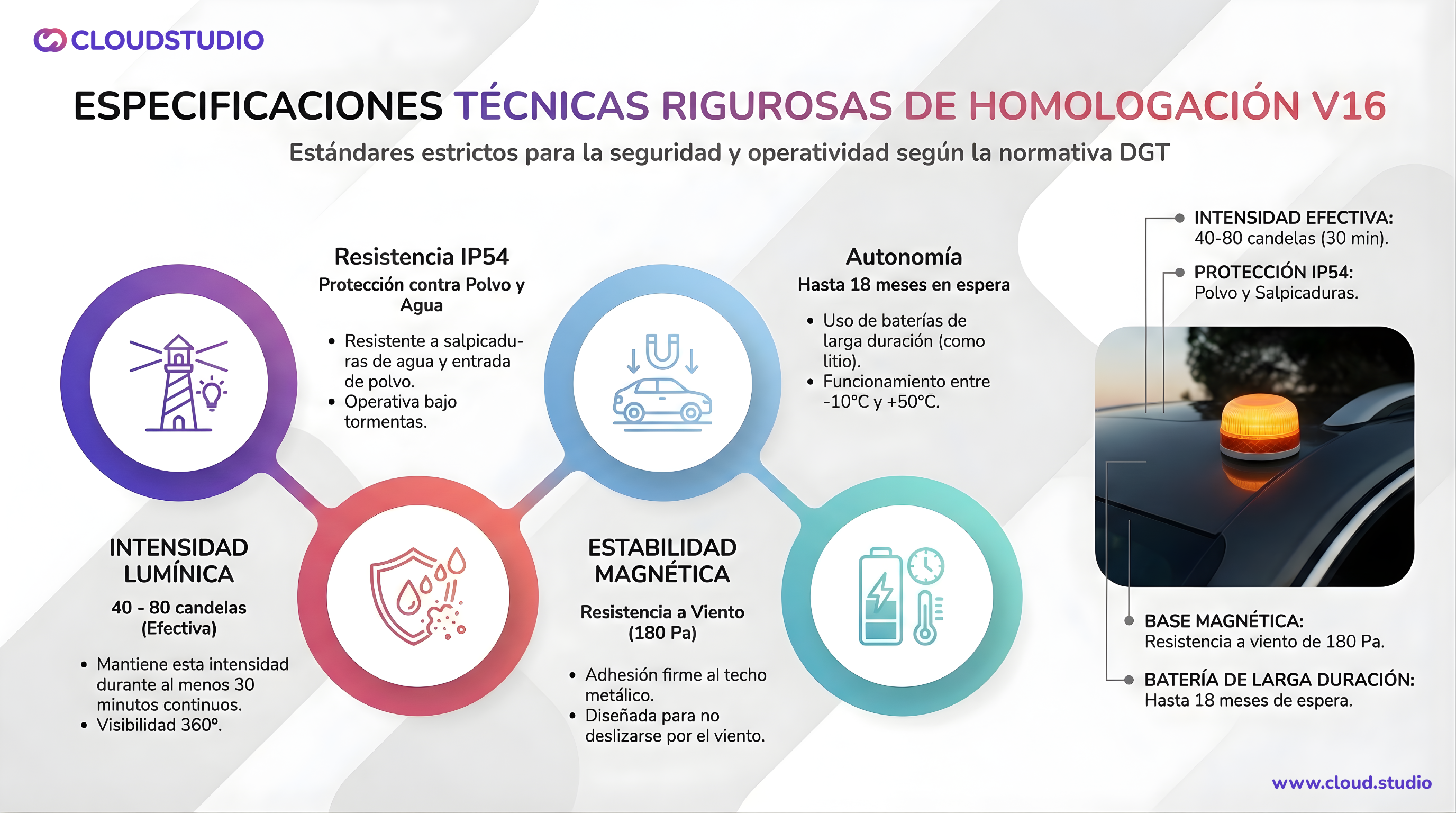Se muestra toda la homologación obligatoria para que una Baliza V16 se de por apropiada para su distribución